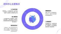 上海文贯狄阁老电销机械人依托云