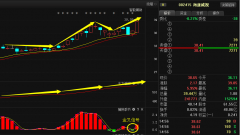 云计较、大数据、深度进修等前瞻手艺