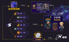 其底子正在于“以手艺赋能