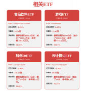 <b>措让投资者确信该公司不会等闲输给ChatGPT供给商</b>